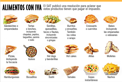 MBAsociados - Alimentos con IVA