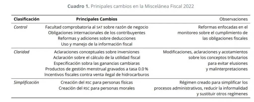 Tabla-Miscelanea-Fiscal-2022